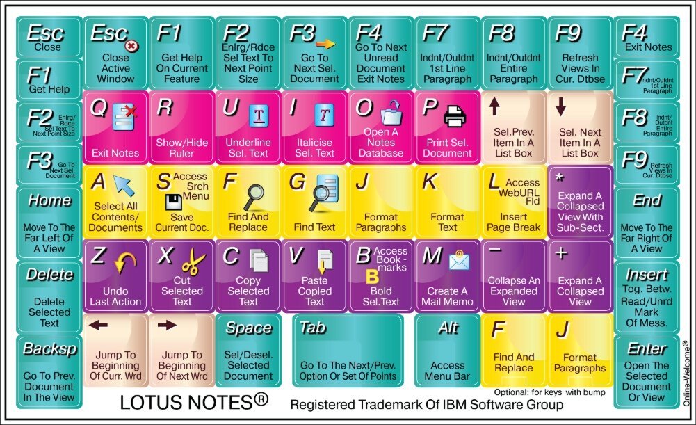 Pegatina de atajos para teclado IBM Lotus Notes